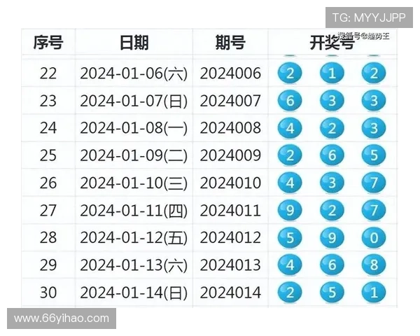 彩票17084期最新开奖结果与号码全览